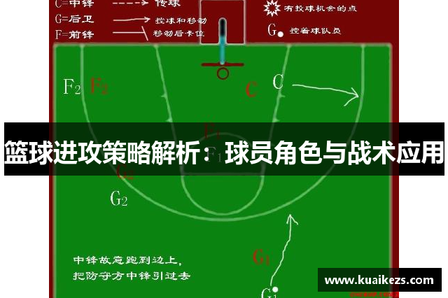 篮球进攻策略解析：球员角色与战术应用