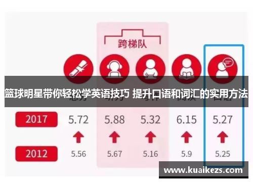 篮球明星带你轻松学英语技巧 提升口语和词汇的实用方法